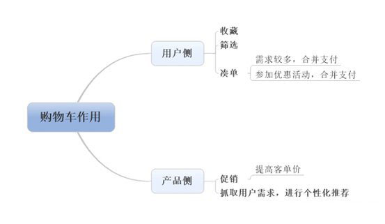 电商APP开发