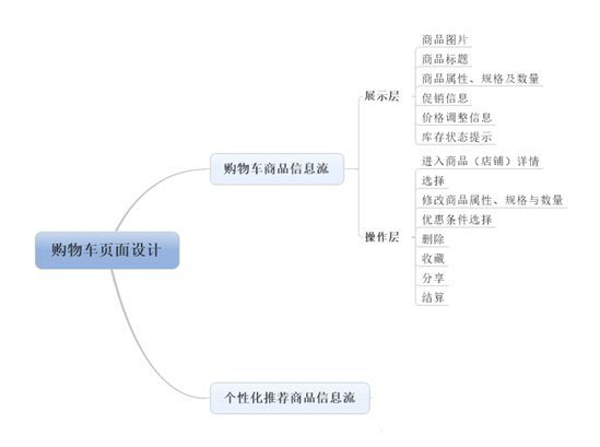 电商APP开发